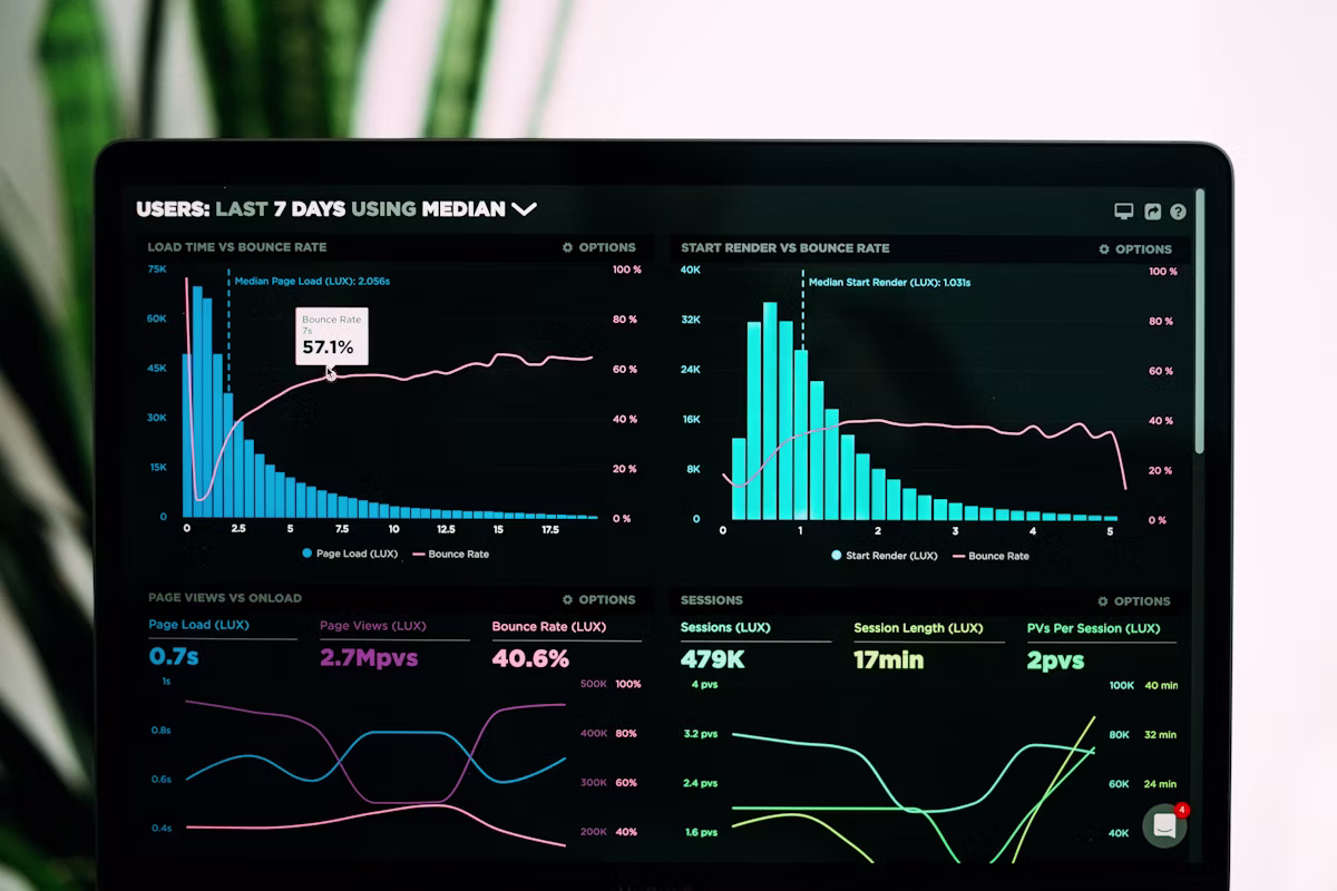 Dashboard showing analytics and data visualization