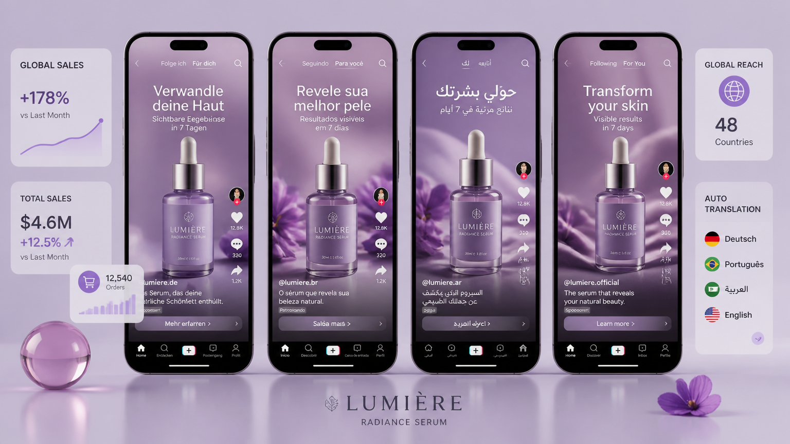 Ecommerce video ads localized into multiple languages on mobile screens using AI dubbing
