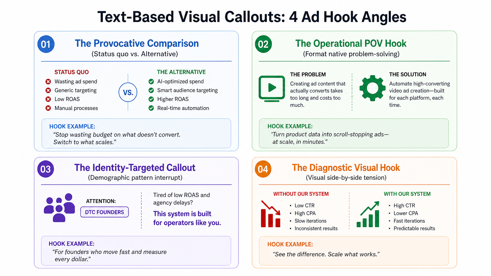 High-velocity visual matrix for dropshipping companies shopify layouts — Chart profiling performance statistics for social media hook types: Provocative Comparison, Operational POV, Identity-Targeted, and Visual Diagnostic loops.