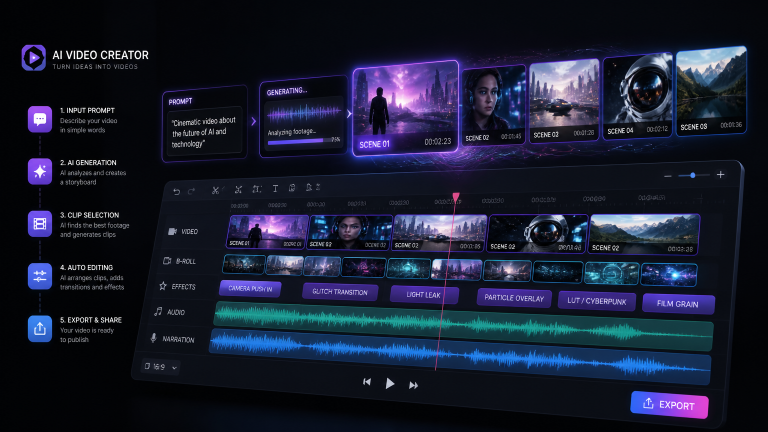 Futuristic video editing timeline generating cinematic B-roll from text prompts